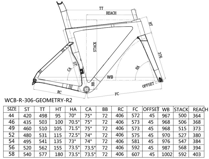 Geometria telaio