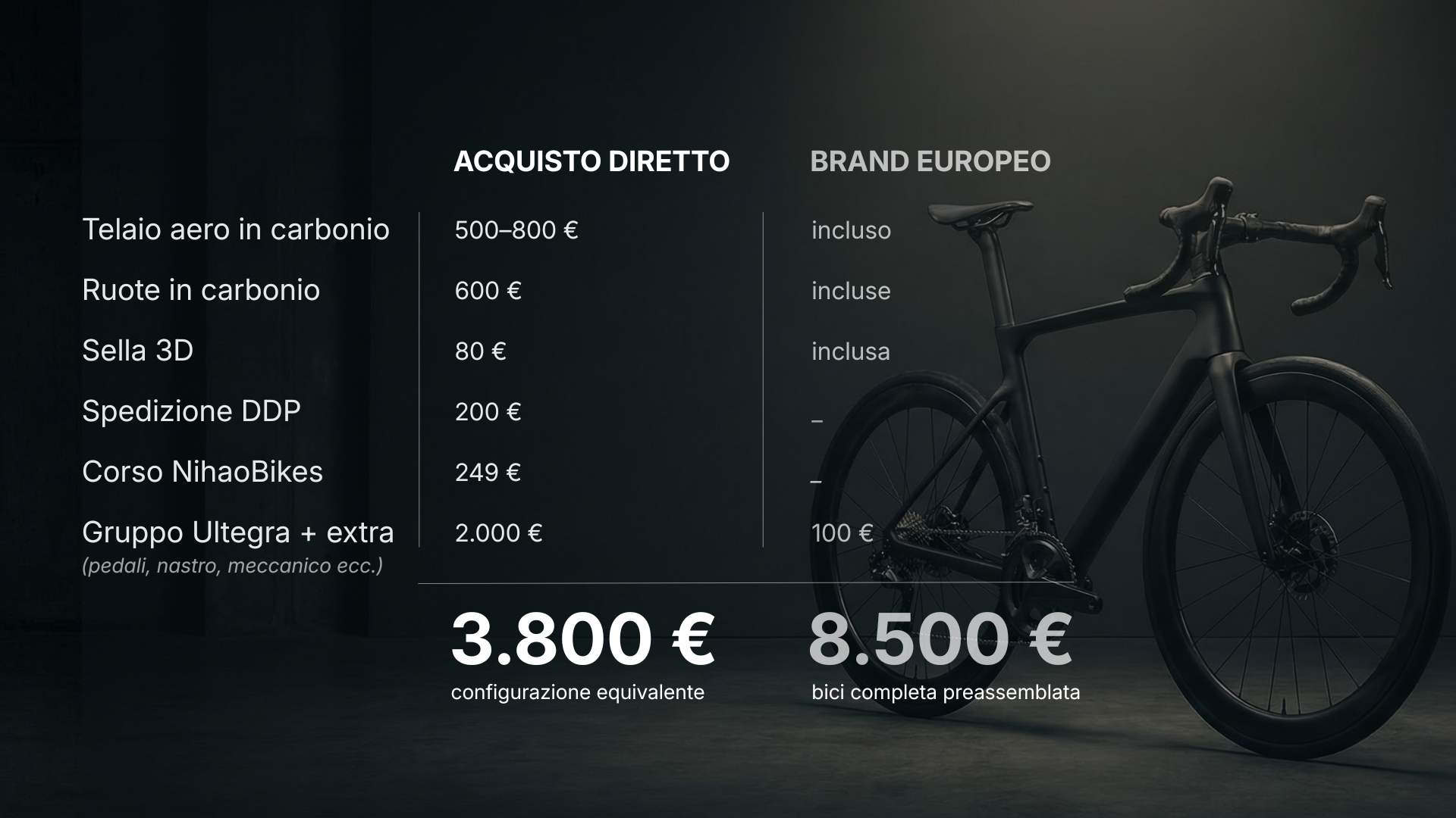 Confronto tra acquisto diretto di componenti per bici in carbonio e bicicletta completa di brand europeo