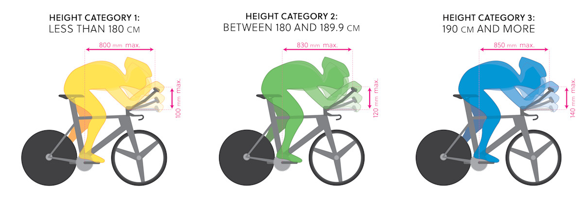 regole uci cronometro